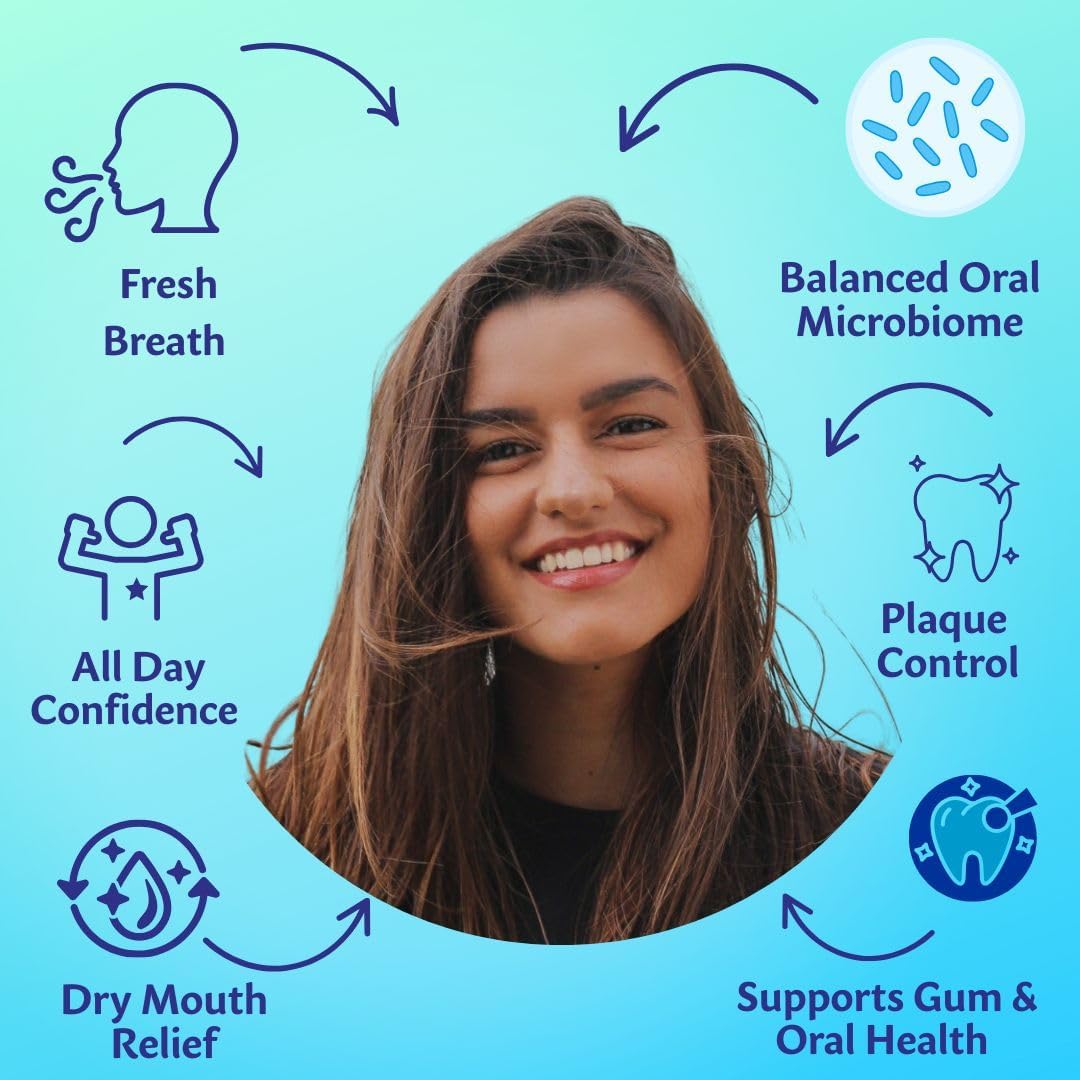 Luv Biotics Sugar Free Original Mint Lozenges with Oral Probiotics,Xylitol & Aloe Vera for Fresh Breath, Dry Mouth Relief, Gum Health & Oral Microbiome Support – 30 Lozenges