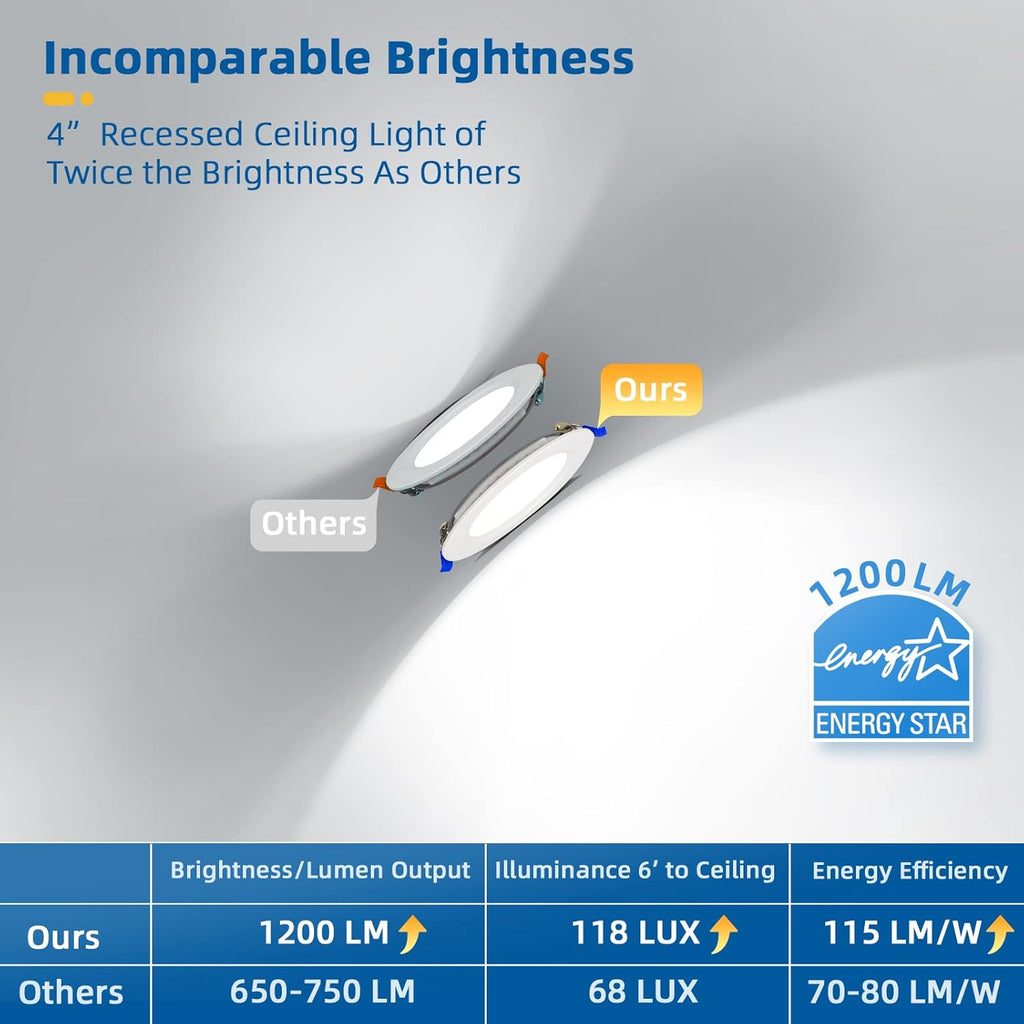 12 Pack Recessed Lighting 4 inch, 5000K Ultra-Thin LED Canless Recessed Lighting, Retrofit Dimmable Recessed Lights, 1200LM 12W=150W Wafer Lights - ETL & Energy Star Certified