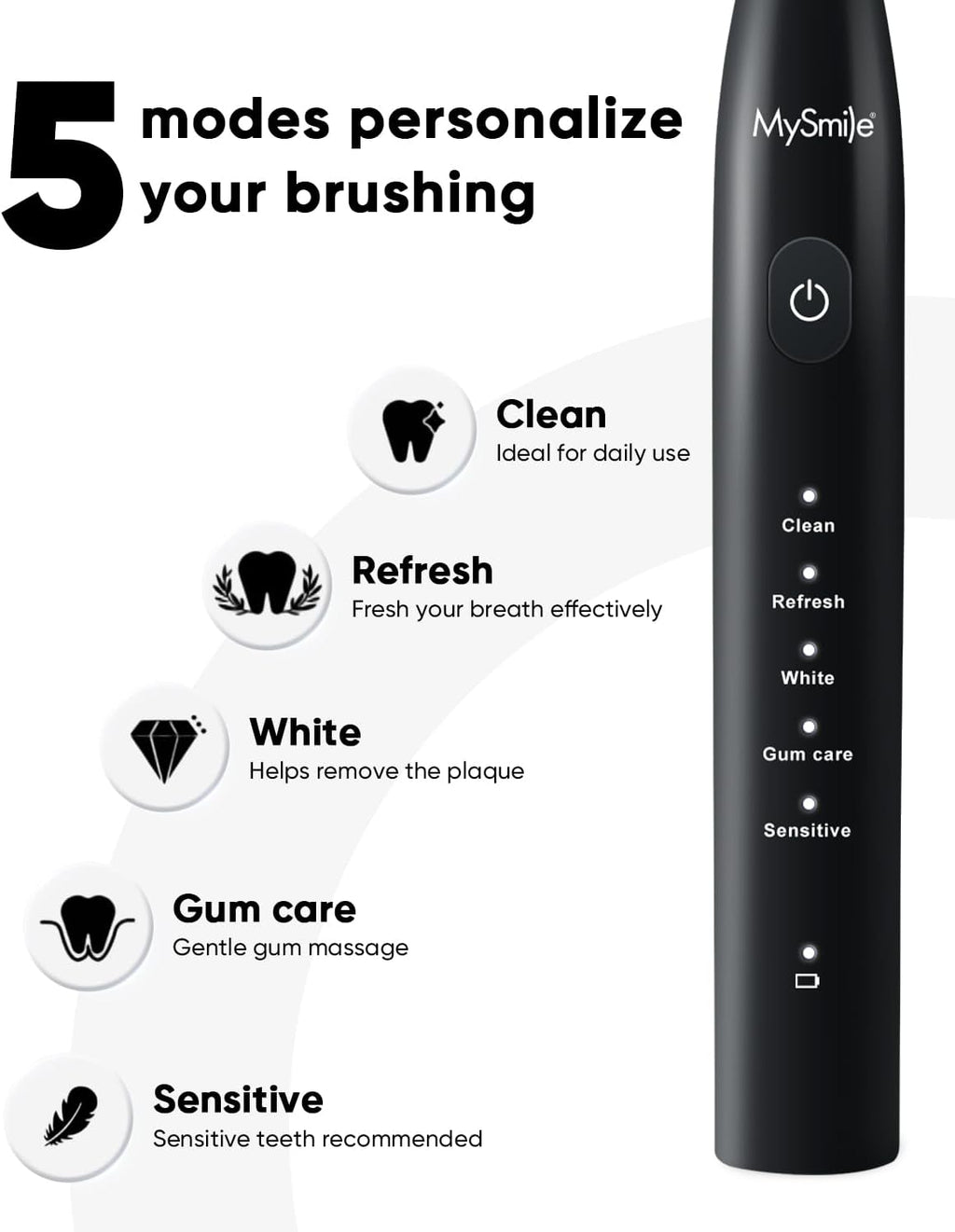 MySmile DY156 Electric Toothbrush for Adults, Rechargeable Sonic Battery Toothbrush Portable with 3 Brush Heads, 2 Mins 5 Modes Smart Timer, 45000VPM, One Charge for 60 Days – Black