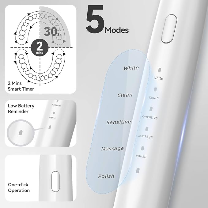 SEAGO Electric Toothbrush for Adults with Pressure Sensor, Sonic Toothbrushes Holder Wall Mounted, 30 Days Battery Life, 5 Cleaning Modes, 8 Replacement Heads, Timer & IPX7 Waterproof(White, Middle)