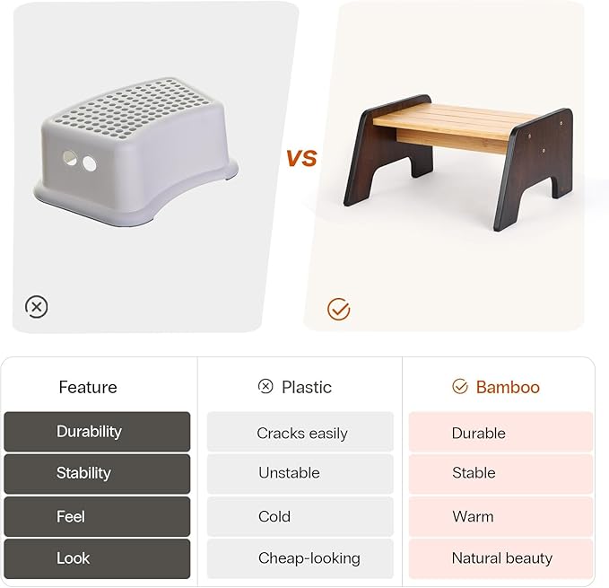 StrongTek Kids Step Stool, Anti-Tip Bamboo Footstool with Wide Non-Slip Platform, 15.5" L × 13.7" W × 7.8" H, Durable & Easy to Assemble, Ideal for Potty Training, Handwashing, Bedroom & Playroom