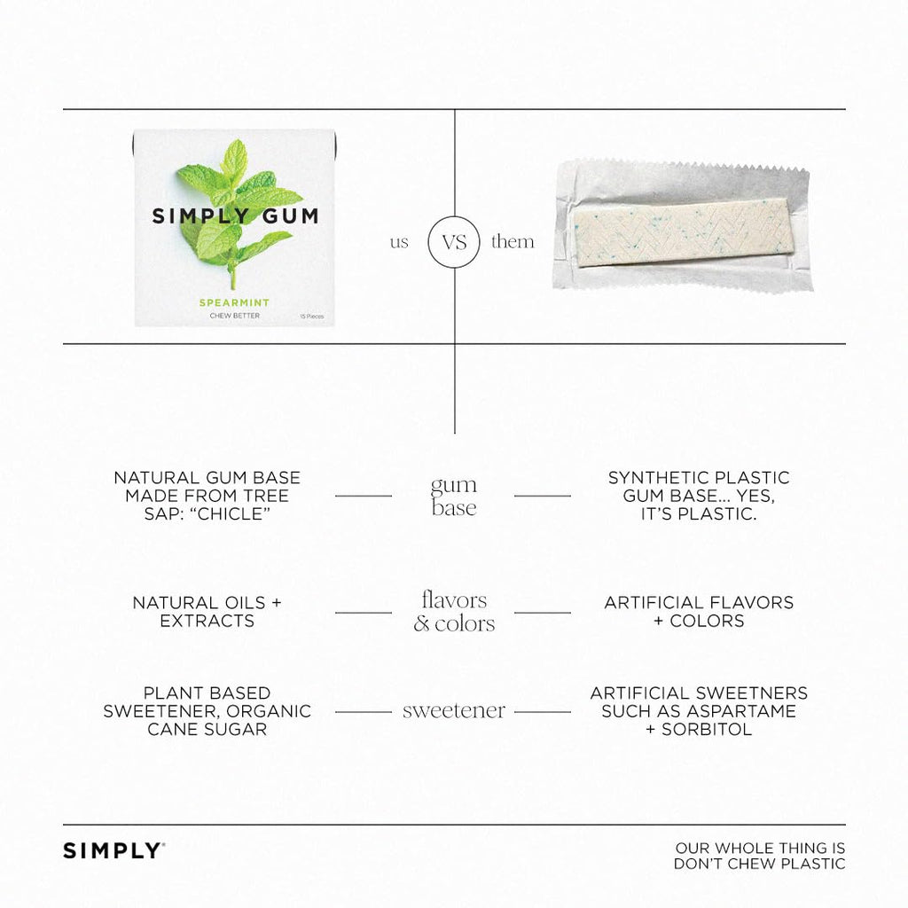 SIMPLY Gum Spearmint, Plastic-Free Natural Chewing Gum, 6 Pack (90 Pieces) | Vegan, Kosher, Non GMO, Aspartame Free and Sorbitol Free