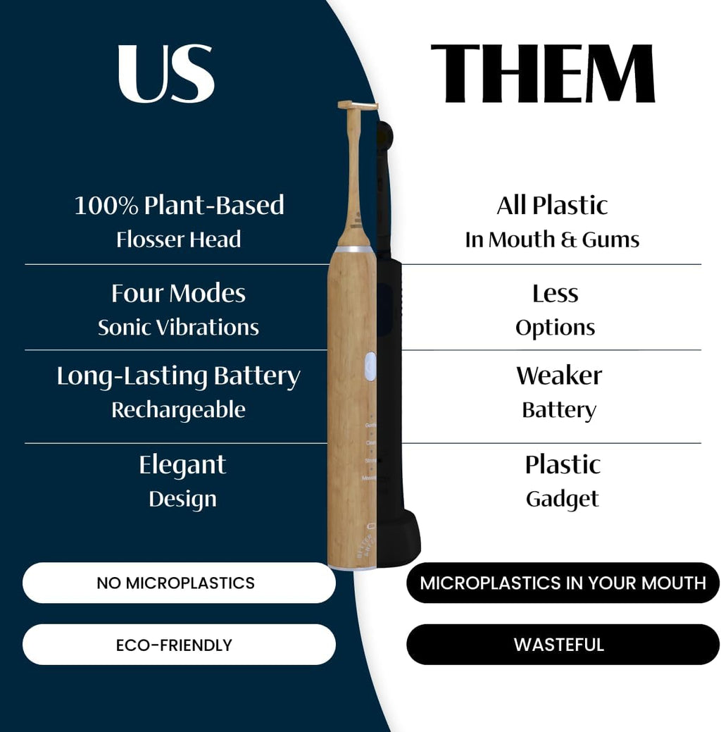 Better & Better Bamboo Sonic Electric Flosser for Teeth | Electric Dental Flosser for Sensitive Gums & Deep Cleaning w/ 4 Flossing Modes | Rechargeable, Dentist Recommended & Water Floss Alternative