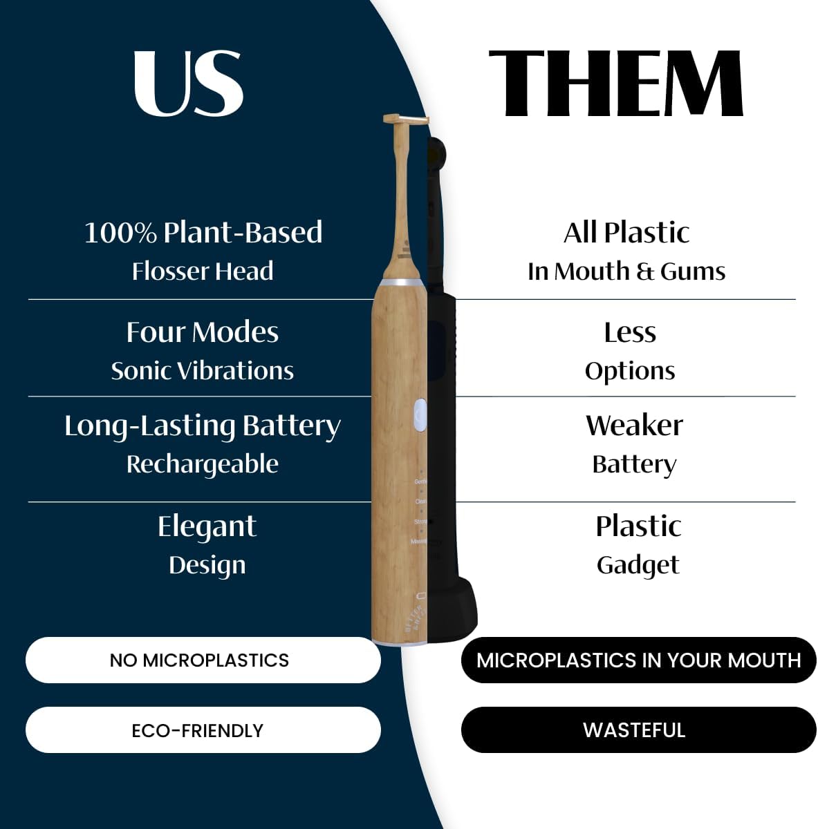 Better & Better Bamboo Sonic Electric Flosser for Teeth | Electric Dental Flosser for Sensitive Gums & Deep Cleaning w/ 4 Flossing Modes | Rechargeable, Dentist Recommended & Water Floss Alternative