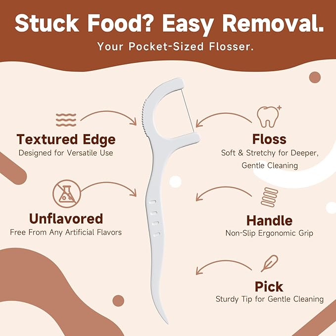 Unflavored Travel Floss Picks, Dental Floss for Adults, 120 Count (3 Boxes of 4 Travel Packs)