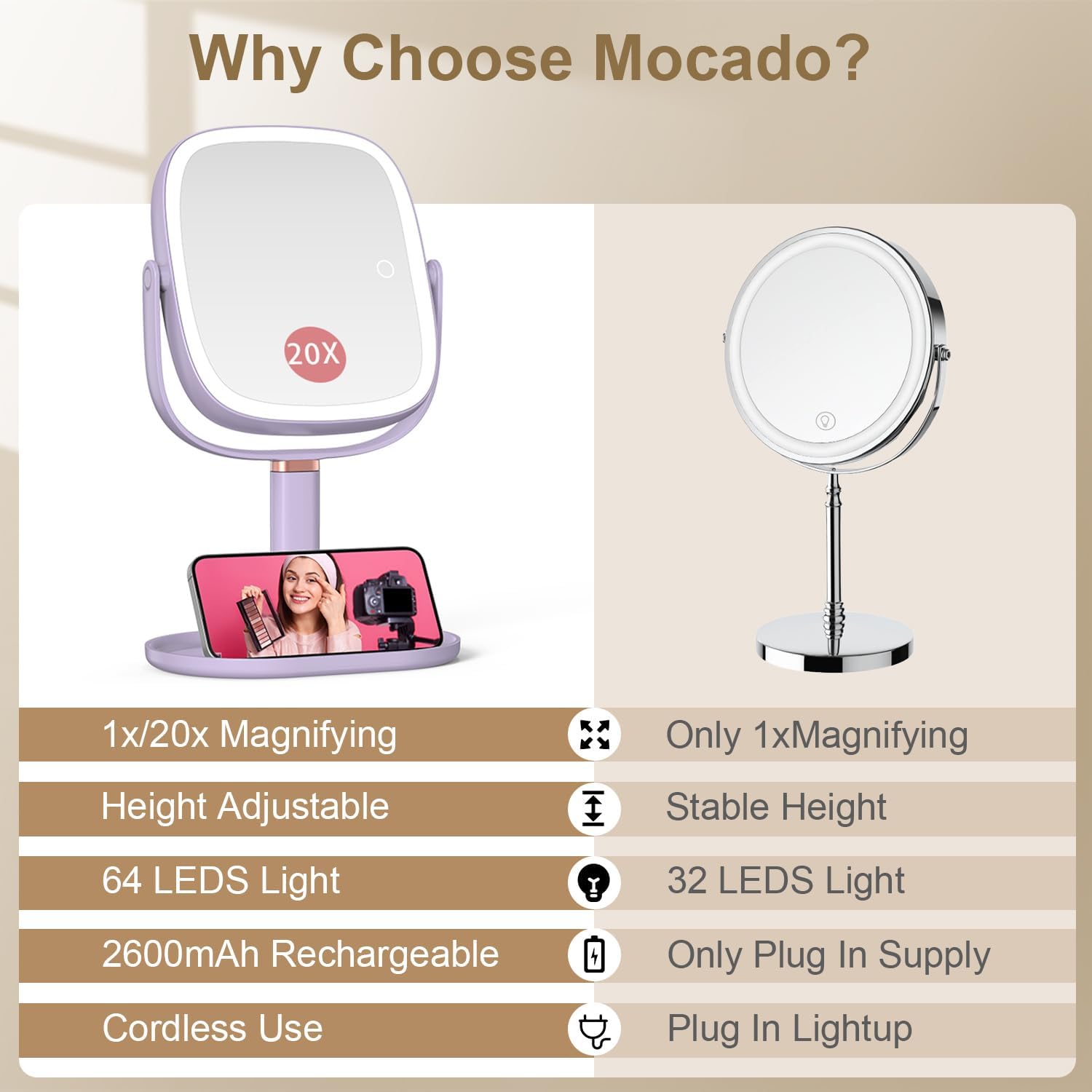 Mocado Makeup Mirror with Lights, 1X/20X Magnifying Mirror with Light, Vanity Mirror with 3 Colors Lights, Height Adjustable Lighted Makeup Mirror, Double Sided 360°Rotation, Memory Function (Purple)