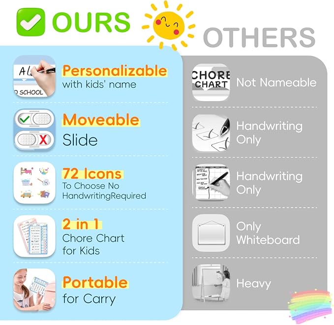 2 in 1 Namable Chore Chart - Dry Erase Morning/Bedtime Routine Chart for Kids - Magnetic Visual Schedule for Toddlers to Do List Checklist for Multiple Kids