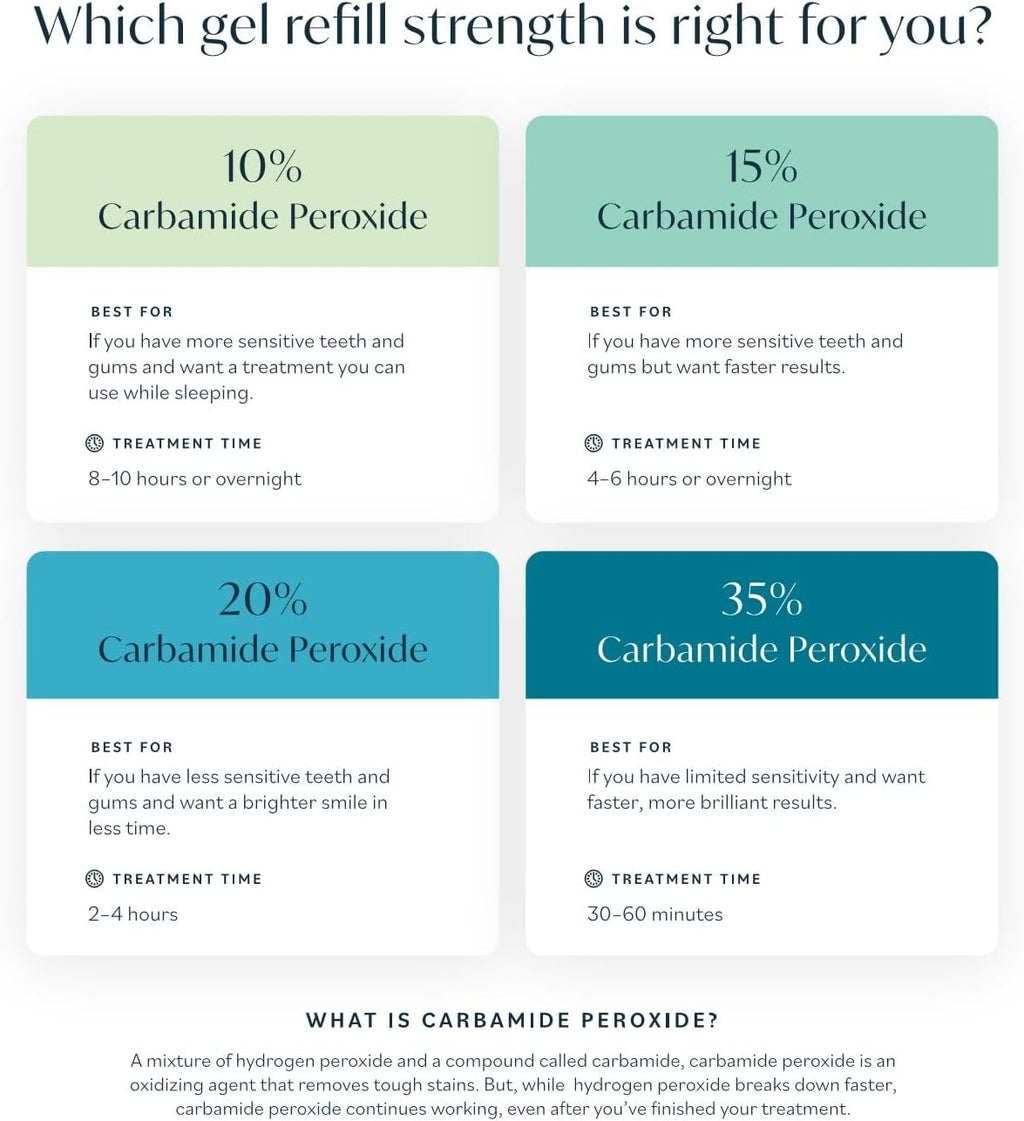Opalescence 15% Gel Syringes Teeth Whitening Refill Kit - Low Sensivity (4 Syringes) - Cool Mint - Carbamide Peroxide - Made in The USA by Ultradent Tooth Whitening 5195-2