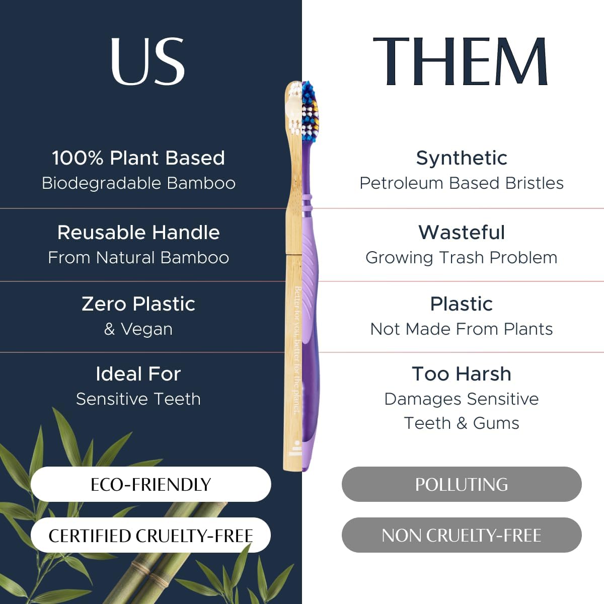 Better & Better Natural Bamboo Toothbrush | Soft Bristles | 100% Plant-Based | Reusable Handle and Replaceable Brush Head | Eco-Friendly, Zero Plastic | Adult Size, Blue