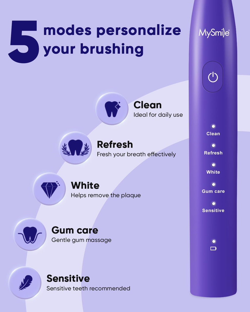 MySmile DY156 Electric Toothbrush for Adults, Rechargeable Sonic Battery Toothbrush Portable with 3 Brush Heads, 2 Mins 5 Modes Smart Timer, 45000VPM, One Charge for 60 Days