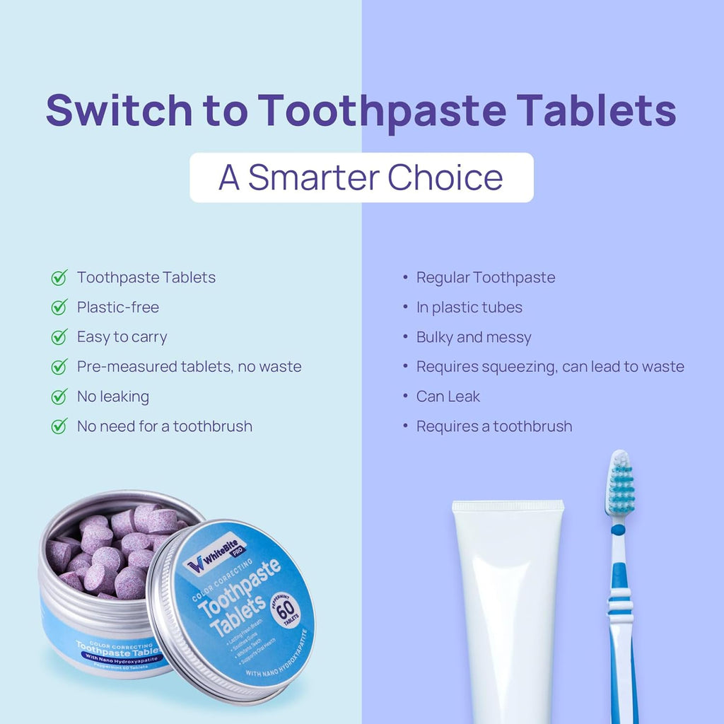 Whitebite Pro Color Correcting Toothpaste Tablets – Natural Whitening & Fresh Breath with Nano Hydroxyapatite | Fluoride-Free, Plastic-Free, Travel-Friendly Toothpaste & Mouthwash (60 Tabs)