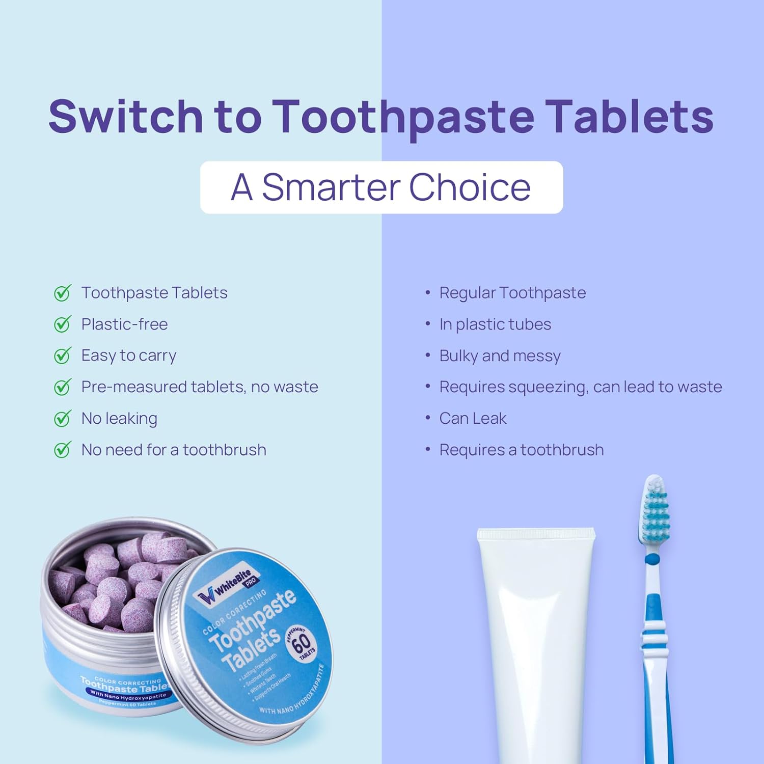 Whitebite Pro Color Correcting Toothpaste Tablets – Natural Whitening & Fresh Breath with Nano Hydroxyapatite | Fluoride-Free, Plastic-Free, Travel-Friendly Toothpaste & Mouthwash (60 Tabs)