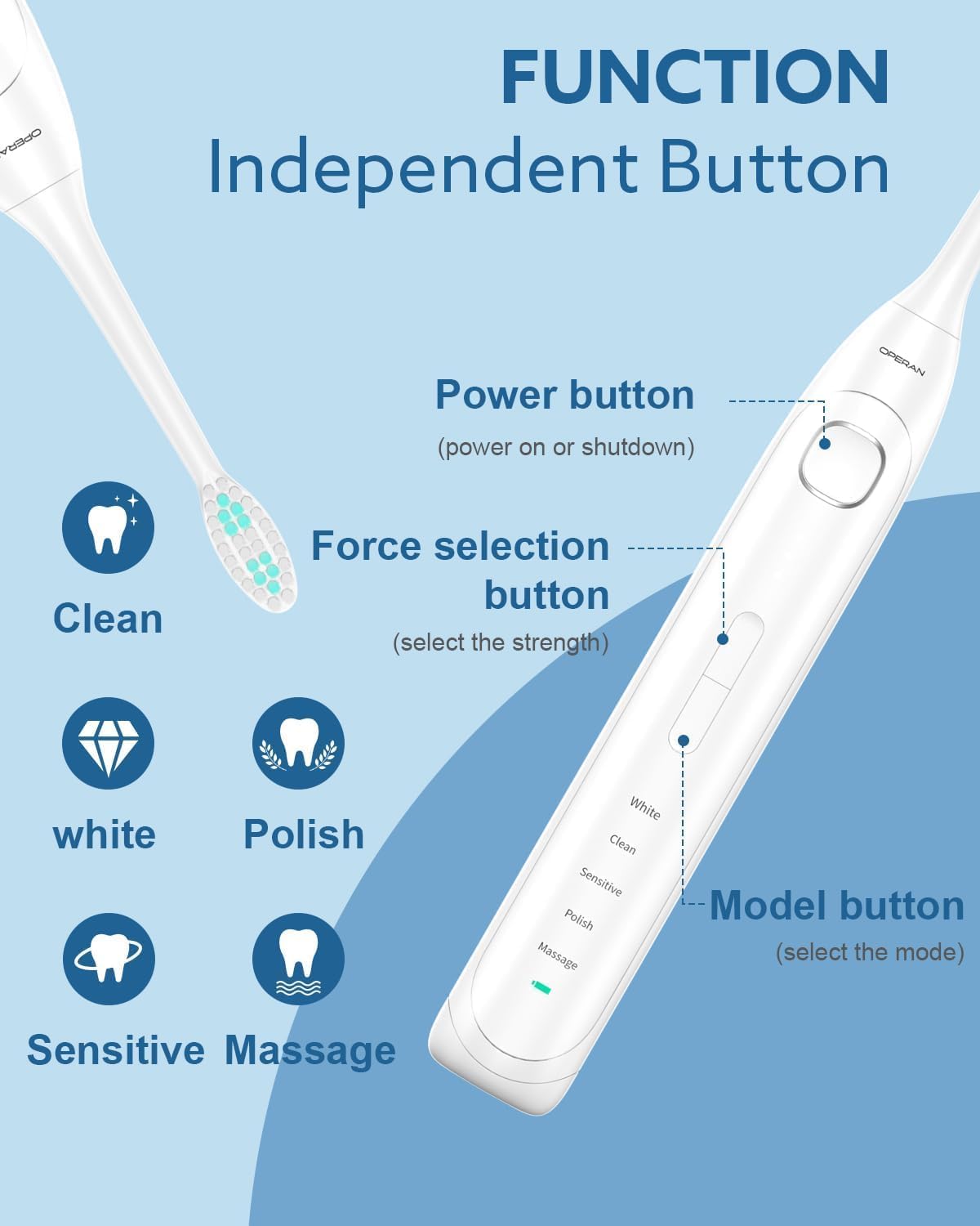 Electric Toothbrush for Adults and Kids Rechargeable Sonic Toothbrush with 5 Modes 2-Min Smart Timer IPX7 Waterproof 40,000 VPM Motor with 8 Brush Heads & Travel Case (White, 1Pack)