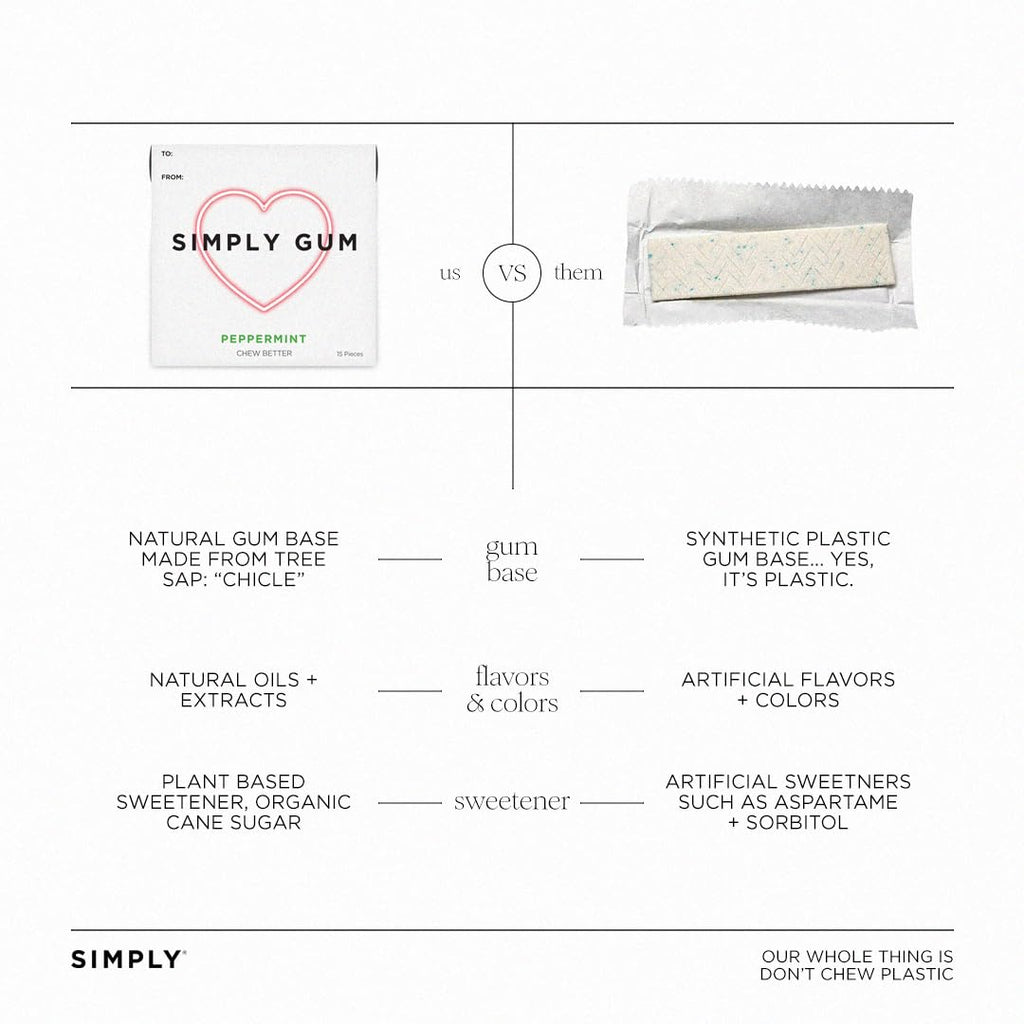 SIMPLY Gum Peppermint, Plastic-Free Natural Chewing Gum, Heart Box 6 Pack (90 Pieces) | Vegan, Kosher, Non GMO, Aspartame Free and Sorbitol Free