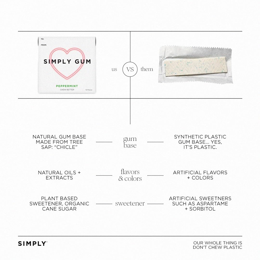 SIMPLY Gum Peppermint, Plastic-Free Natural Chewing Gum, Heart Box 6 Pack (90 Pieces) | Vegan, Kosher, Non GMO, Aspartame Free and Sorbitol Free