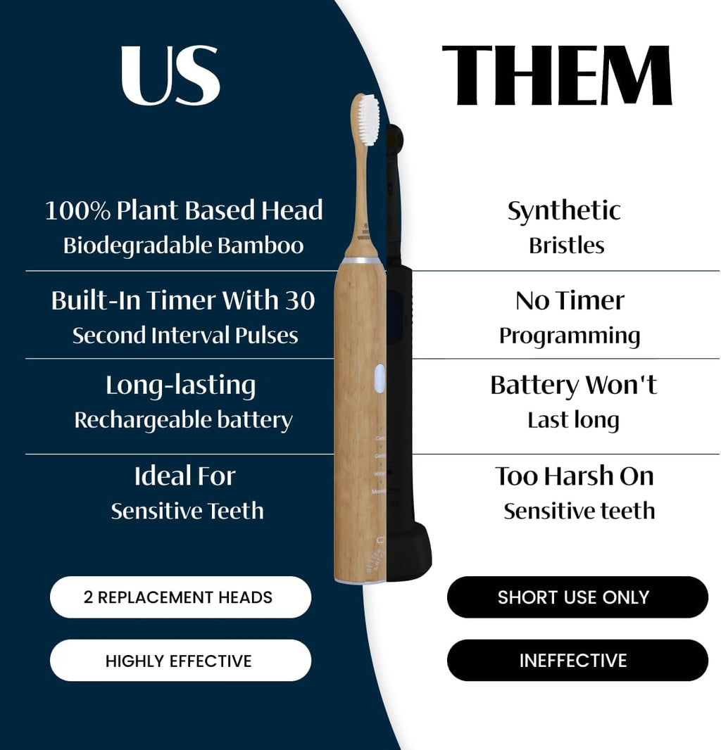 Better & Better Sonic Bamboo Electric Toothbrush for Adults | Rechargeable Electric Bamboo Toothbrush w/Plant-Based Bristles | Soft Brush Heads incl. | 4 Cleaning Modes & Long-Lasting Battery