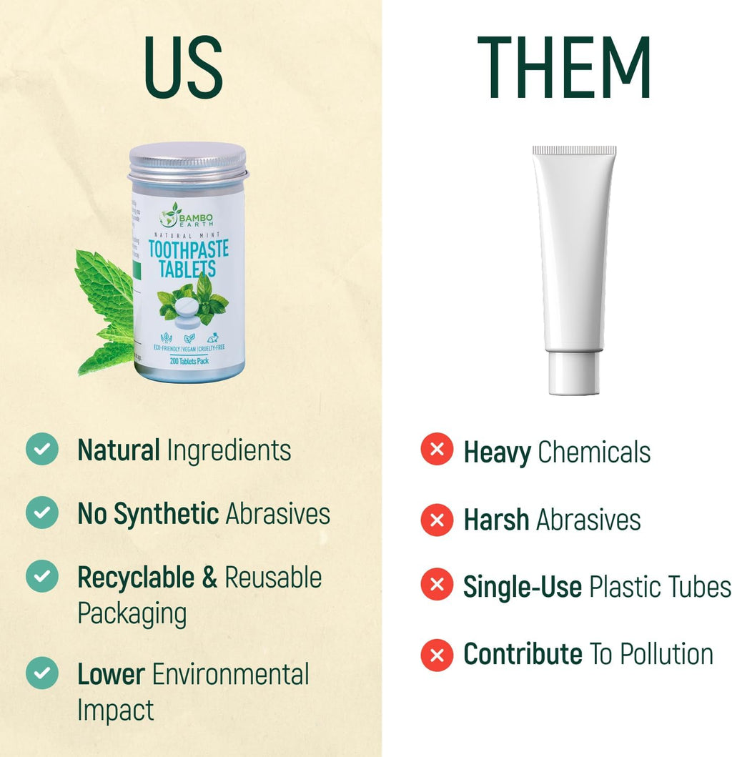 200 Pack Natural Toothpaste Tablet Bits - Chewable Mouthwash Whitening Bite Tablets for Teeth SLS & Fluoride Free Eco & Travel Friendly - Zero Waste Packaging - Mint & Activated Charcoal (Peppermint)