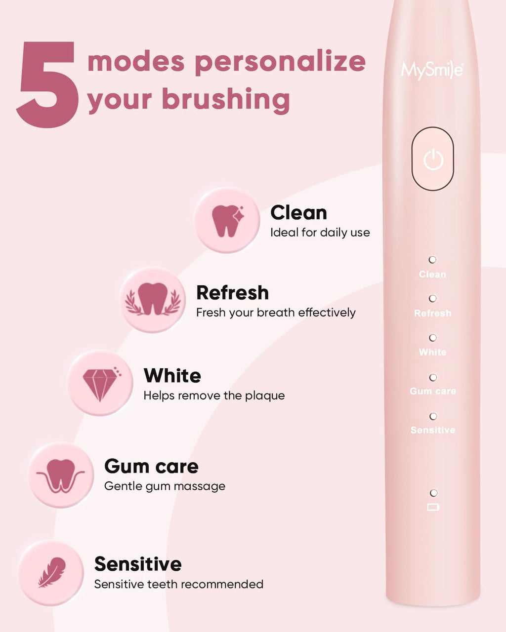 MySmile DY156 Electric Toothbrush for Adults, Rechargeable Sonic Battery Toothbrush Portable with 3 Brush Heads, 2 Mins 5 Modes Smart Timer, 45000VPM, One Charge for 60 Days - Pink