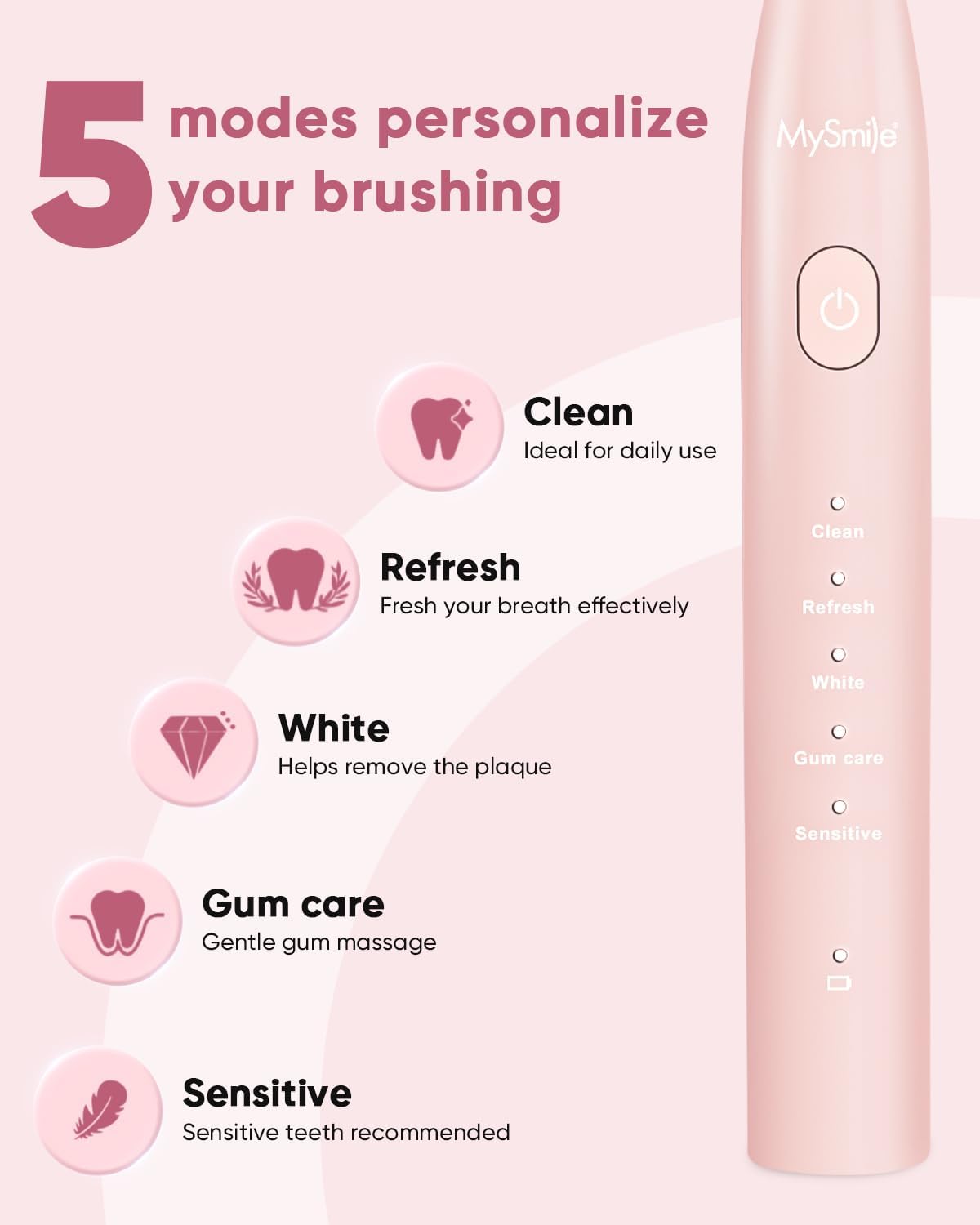 MySmile DY156 Electric Toothbrush for Adults, Rechargeable Sonic Battery Toothbrush Portable with 3 Brush Heads, 2 Mins 5 Modes Smart Timer, 45000VPM, One Charge for 60 Days - Pink