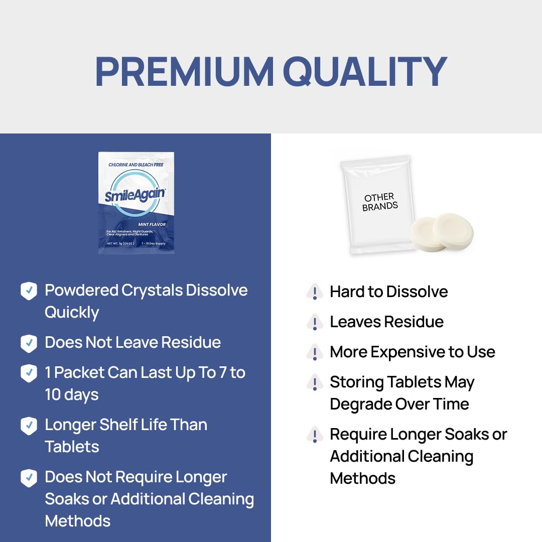 SmileAgain Retainer Cleaner - 180-220 Cleanings 22 Pack/6 Month Supply - for Clear Aligners, Dentures, Mouth Guards & Night Guards - Our Oral Appliance Cleaner & Denture Care Powder - Mint Flavored