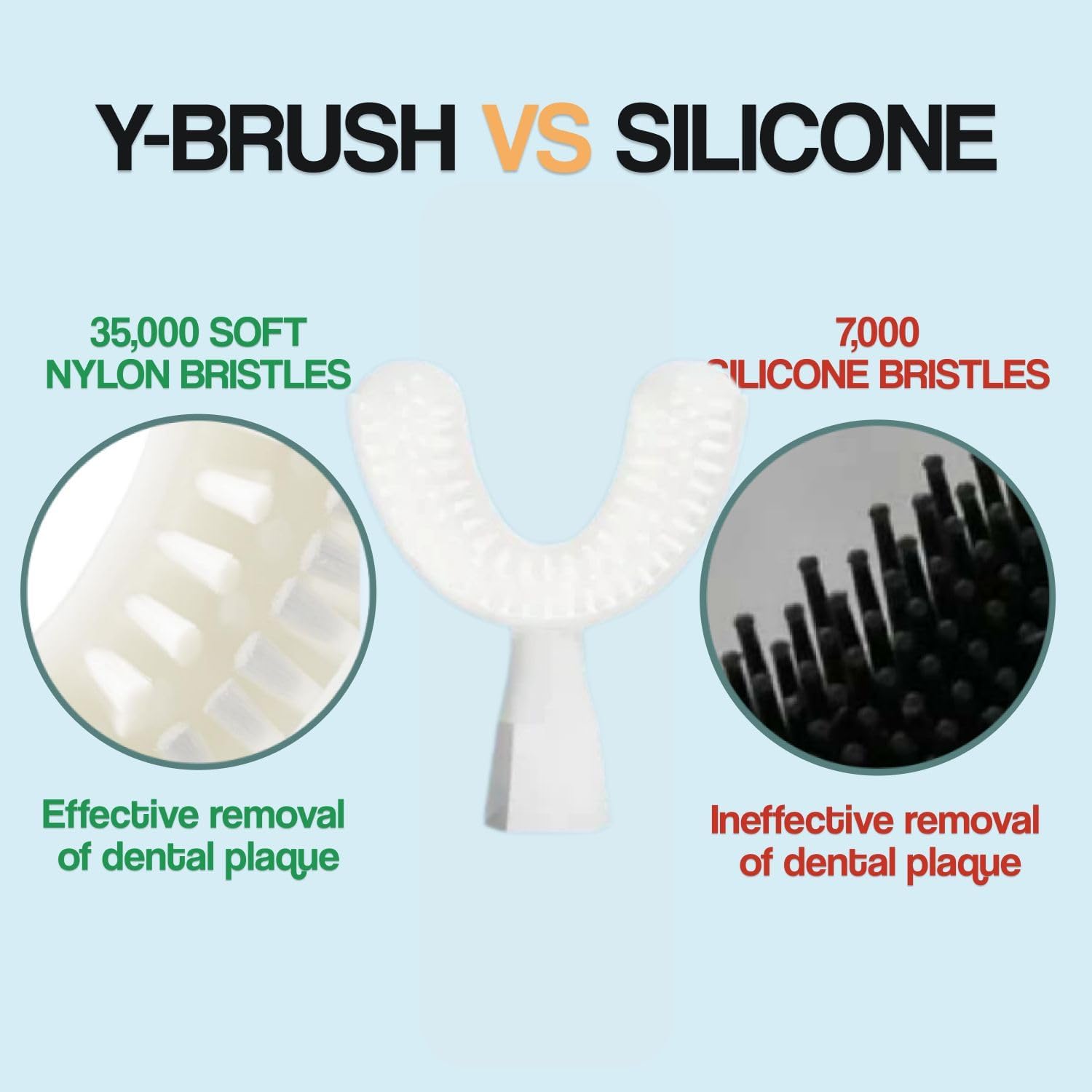 Y-Brush New Clean240 Brush Head (Replacement) - Adult 12+ (Brush Head for Ultra, Essential, DuoBrush - White) Y-Shaped Brush - Flexible - to Be Replaced Every 4 Months