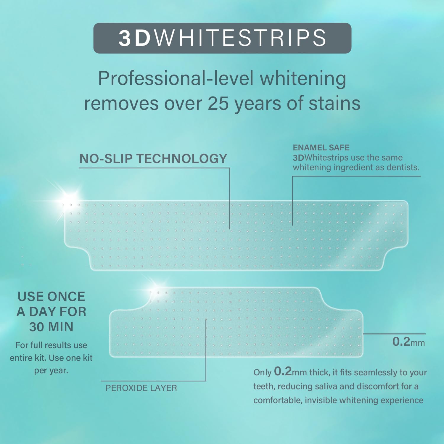 Teeth Whitening Strips 14 Treatments Kit - Contain Teeth Whitening Pen，Sensitive Teeth Whitener, Hydrogen Peroxide Teeth Whitener for Coffee, Wine, Tobacco, and Other Stains (28 Strips)