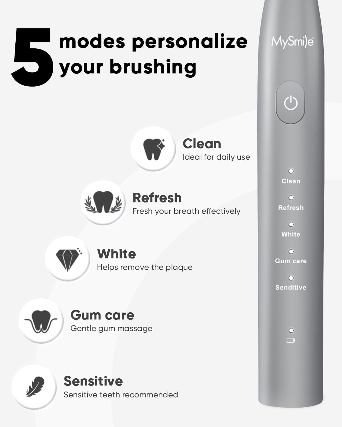 MySmile DY156 Electric Toothbrush for Adults, Rechargeable Sonic Battery Toothbrush Portable with 3 Brush Heads, 2 Mins 5 Modes Smart Timer, 45000VPM, One Charge for 60 Days – Gray