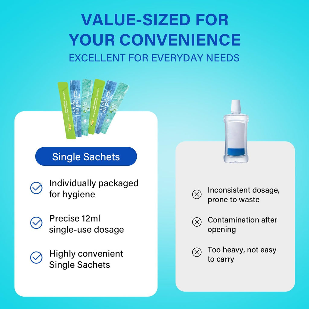 Travel Size Mouthwash Portable Packets to Go,20 Individual Disposable Packs, Alcohol & Fluoride Free, 3 Refreshing Flavors (Fresh Mint, ICY Mint, Grapefruit Mint) Fresh Oral Hygiene (20)