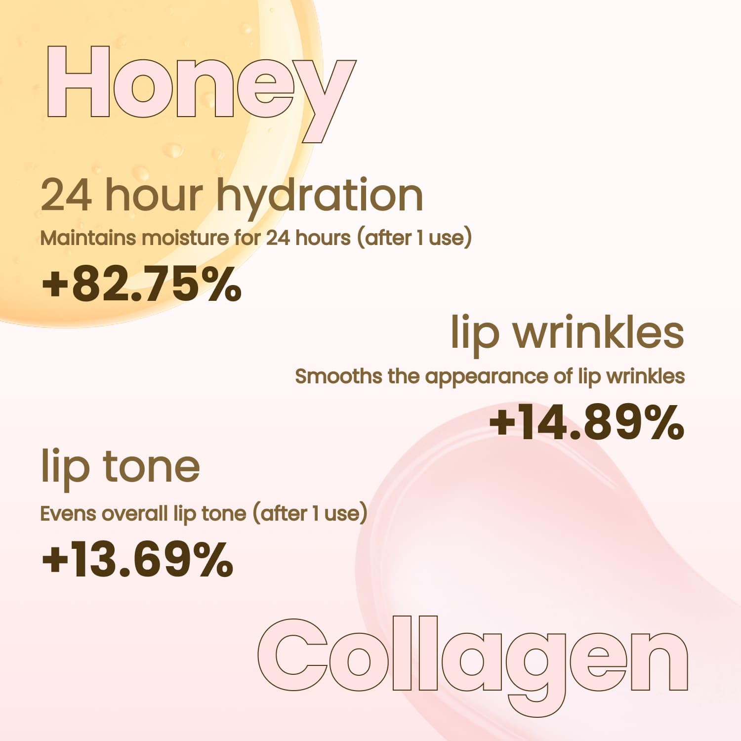 Honey & Collagen Lip Butter, Hydrating Lip Treatment, Overnight Lip Mask, Moisturizing Lip Balm with Jojoba Oil & Squalane, Lip Care, Korean Skin Care (0.45 oz)