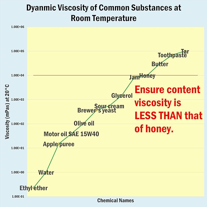 Plastic Squeeze Bottles with Red Tip Cap, 4 Oz Squirt Bottle For Ketchup, BBQ, Sauces, Syrup, Condiments, Oil, Pancake, Cookie Decorating, Dressings, Travel, Camping, Lab, Arts and Crafts (1)