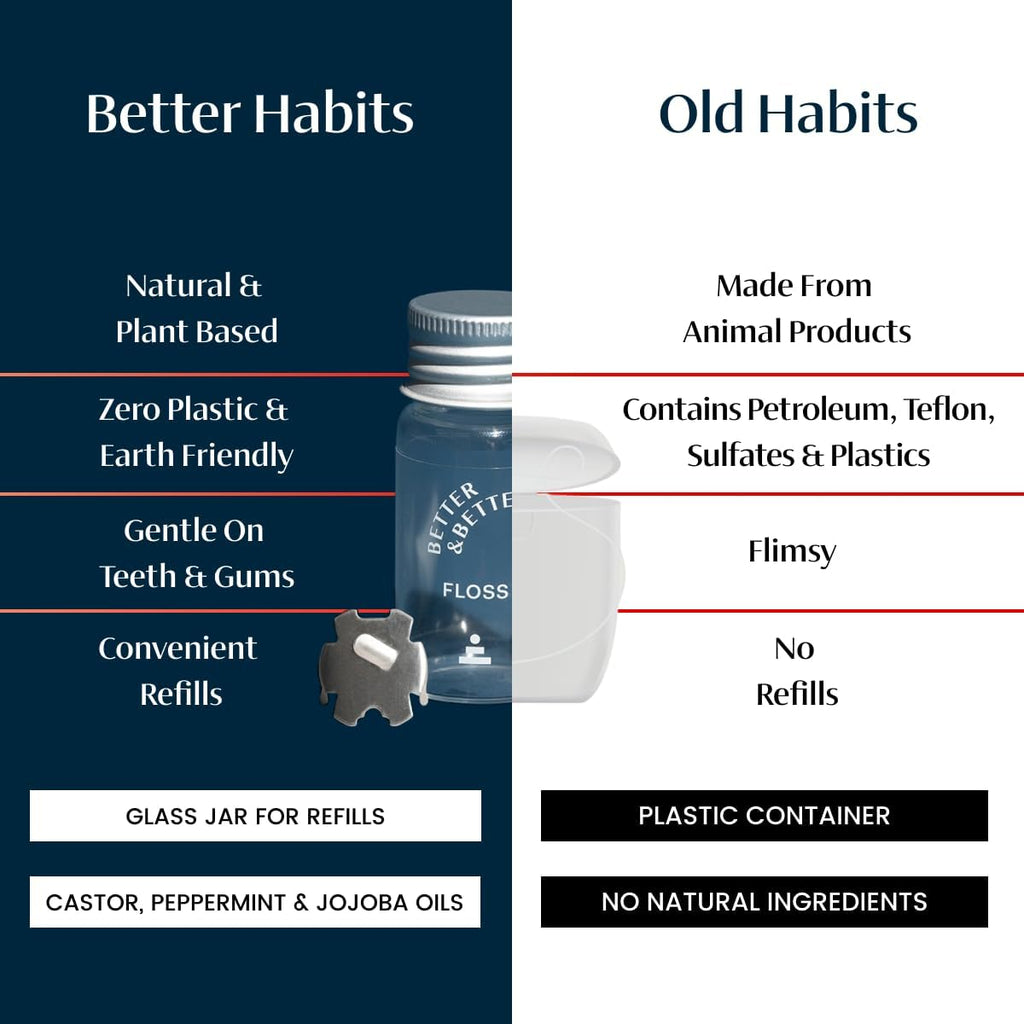 Better & Better Natural Floss in Refillable Glass Jar | Waxed & Zero Plastic Oral Care - 100% Plant-Based, Vegan, Eco and Non Toxic Dental Floss, 1 Spool