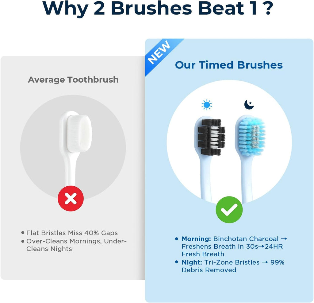 Soft Toothbrushes for Morning Freshness & Night Cleanliness, 10000+ Soft Bristle Toothbrush for Sensitive Gums, Charcoal & Silver Ions, Triple-Layer Flossing Bristles, Angled Neck Design