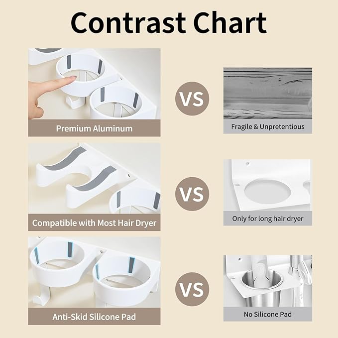 Hair Tool Organizer, Hot Tools Organizer Wall Mount White, Aluminum Hair Tool Organizer Wall Mount, Wall Mounted Hot Tool Organizer with 2 Stainless Steel Cups for Bathroom & Vanity Storage CHOCHYAH