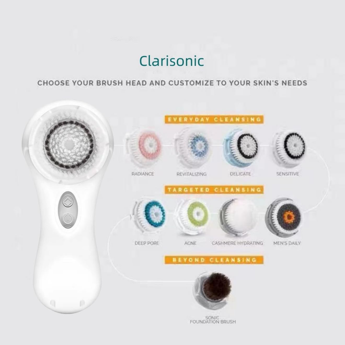 Clarisonic Mia 2 Sonic Facial Cleansing Brush System with Sensitive Brush Head (White)