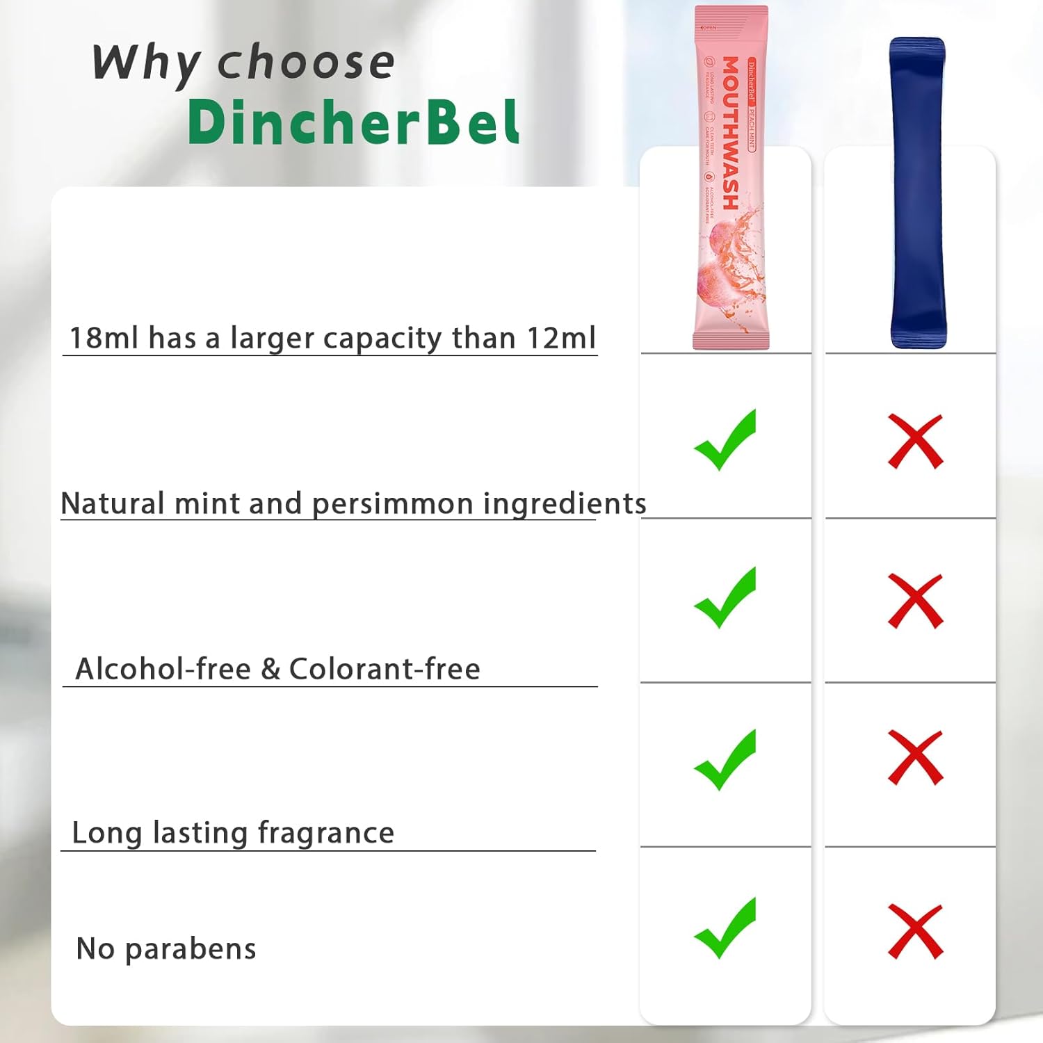 Travel-Size Alcohol & Fluoride Free Mint Mouthwash Packets, 60 Individually Wrapped Portable Packs for Adults, Fresh Breath Mint Flavored Mouthwash for Oral Hygiene, 0.63 Fl Oz Each