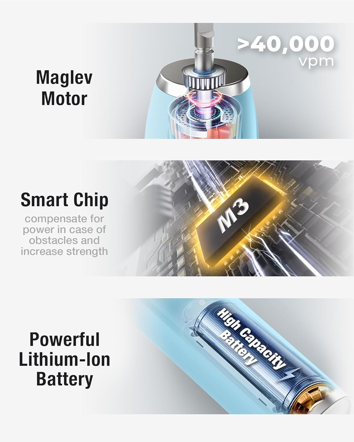 7AM2M Sonic Electric Toothbrush with 6 Brush Heads for Adults&Kids, One Charge for 120 Days, Wireless Fast Charge, 5 Modes, 40000VPM Powered Toothbrush, 2 Minutes Built in Smart Timer (Light Blue)