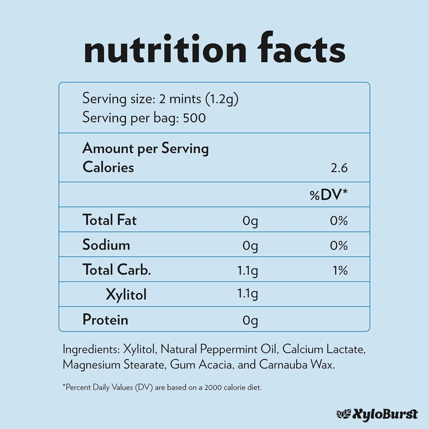 XyloBurst Xylitol Mints - Sugar Free Mints with Xylitol Candy - Aspartame Free, Gluten Free, Vegan & Keto Friendly Peppermint -1000 Count Bag