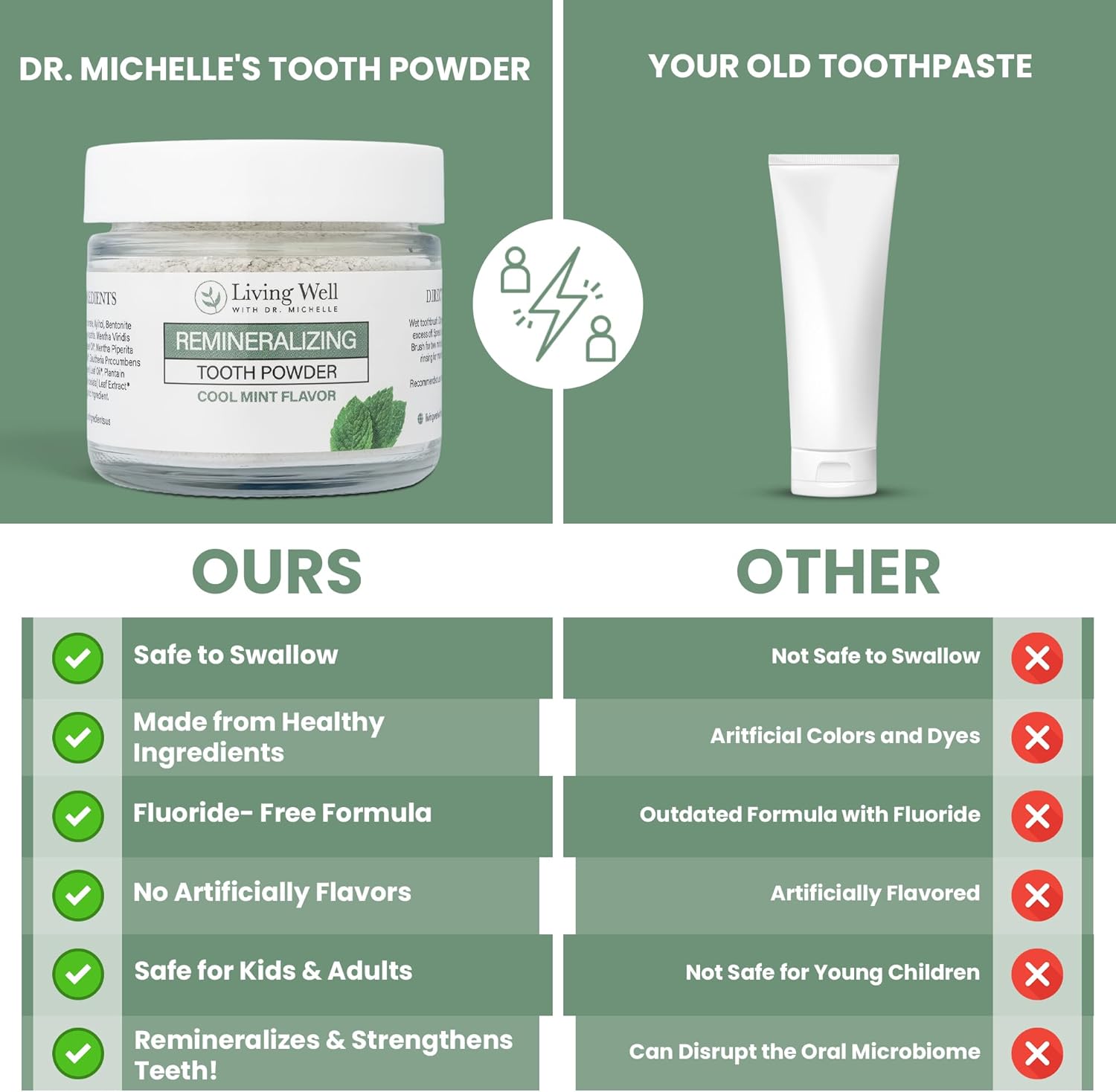 Living Well with Dr. Michelle Remineralizing Tooth Powder | Fluoride-Free Hydroxyapatite Formula | Supports Enamel Strength & Oral Wellness | Safe, Clean Ingredients | Cool Mint Flavor
