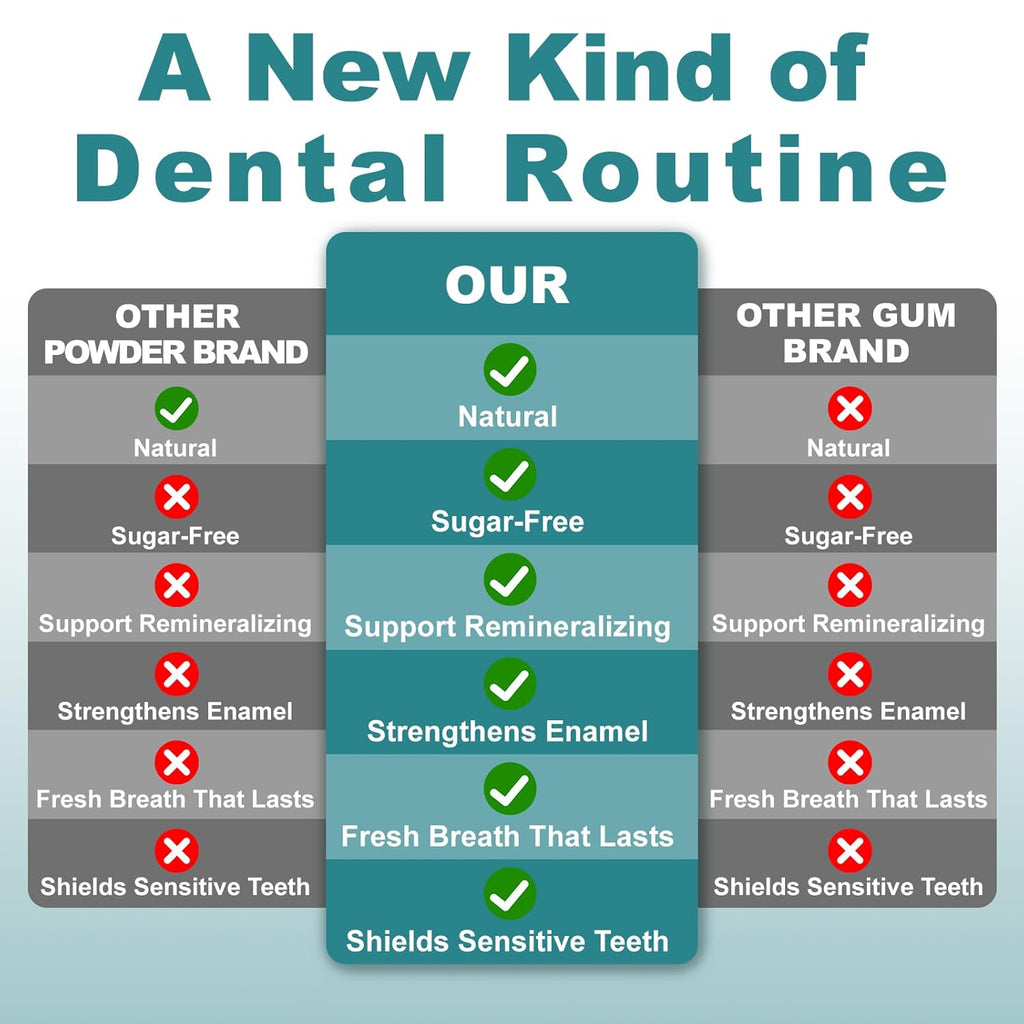 Remineralizing Chewing Gum with Nano-Hydroxyapatite – Sugar-Free Mastic Mint – Enamel Protection, Fresh Breath & Oral Health, Long-Lasting Flavor – 60 Pieces