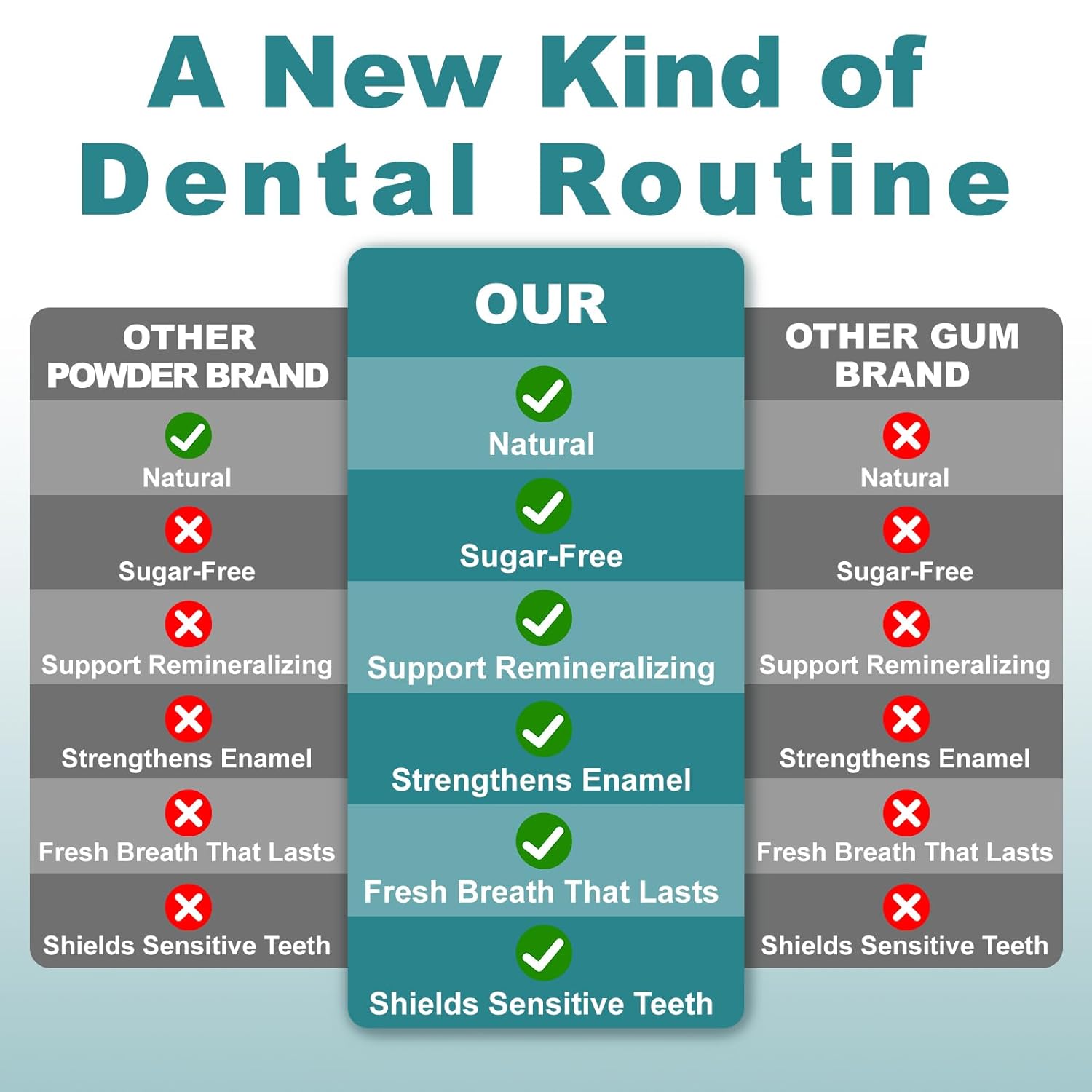 Remineralizing Chewing Gum with Nano-Hydroxyapatite – Sugar-Free Mastic Mint – Enamel Protection, Fresh Breath & Oral Health, Long-Lasting Flavor – 60 Pieces