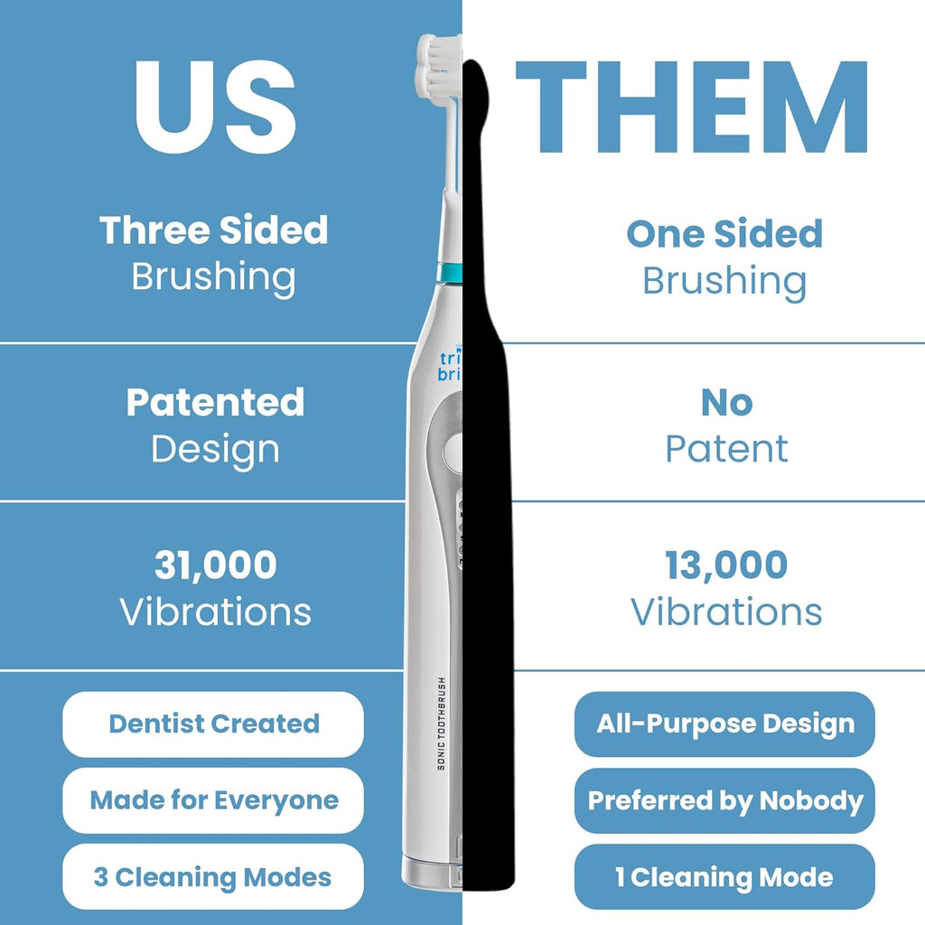 Triple Bristle GO | Portable Battery Sonic Travel Toothbrush | Three Cleaning Modes | Soft Nylon Bristles | Also for Autistic Special Needs Adults and Kids | Oral Care Kit