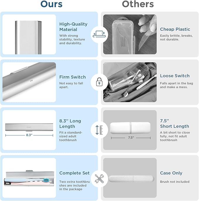 Aluminum Toothbrush Travel Case with 2 Soft Bristle Toothbrushes, Portable Complete Toothbrush Travel Kit, Toothbrush Holder for Bathroom, Camping, Business Trip