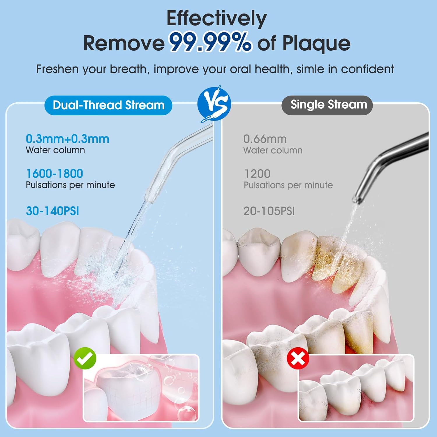 Water Dental Flosser Teeth Pick,Portable Cordless Oral Irrigator,260MLRechargeable Travel Irrigation Cleaner, IPX7 Waterproof,Electric Flossing for Teeth Cleaning