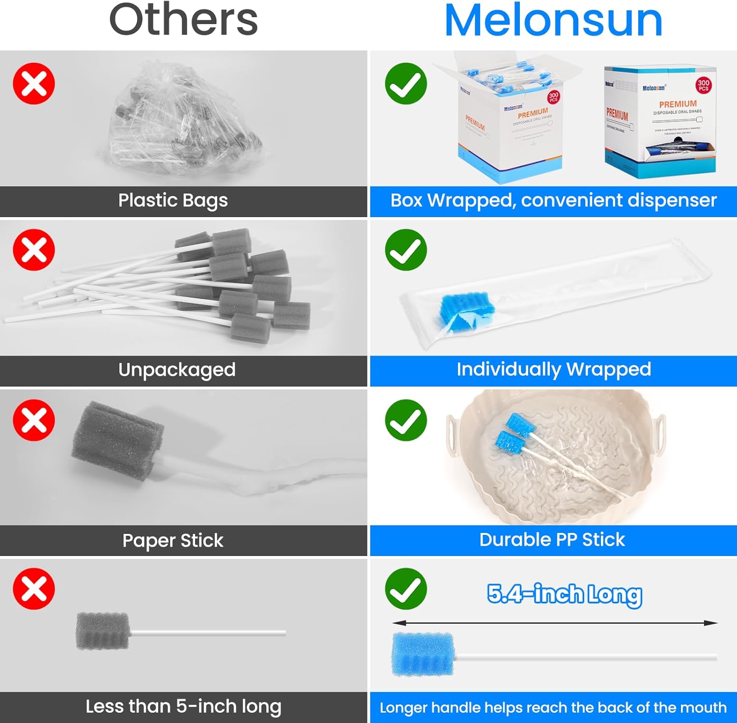 300 Pcs Oral Swabs Disposable - Longer Unflavored & Sterile Dental Sponge Swabs for Mouth Cleaning - Individually Wrapped, Medical Grade, Latex-Free for Oral Care (Blue 300)