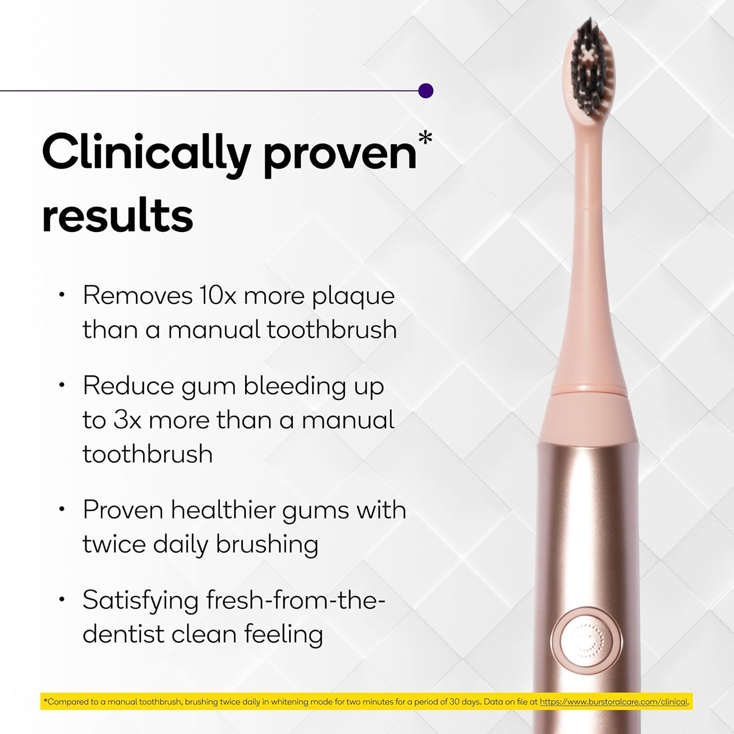 Burst Original Sonic Electric Toothbrush for Adults (Rose Gold) | Soft Bristle Clean Deep, Stain & Plaque Removal | 3 Modes: Teeth Whitening, Sensitive & Massage