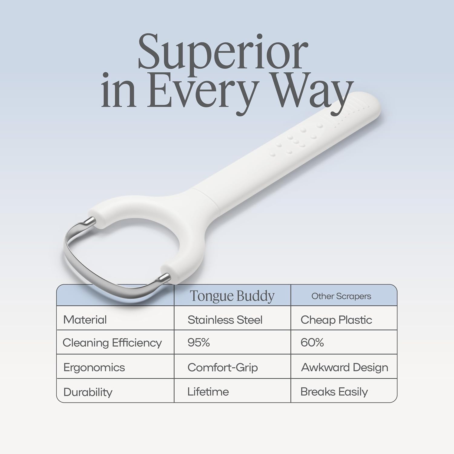 TheTongueBuddy™ Effective Tongue Scraper for Adults - Ergonomic Tongue Cleaner Promotes Fresher Breath, Travel-Friendly Beauty and Personal Care Essential (Smoke White)