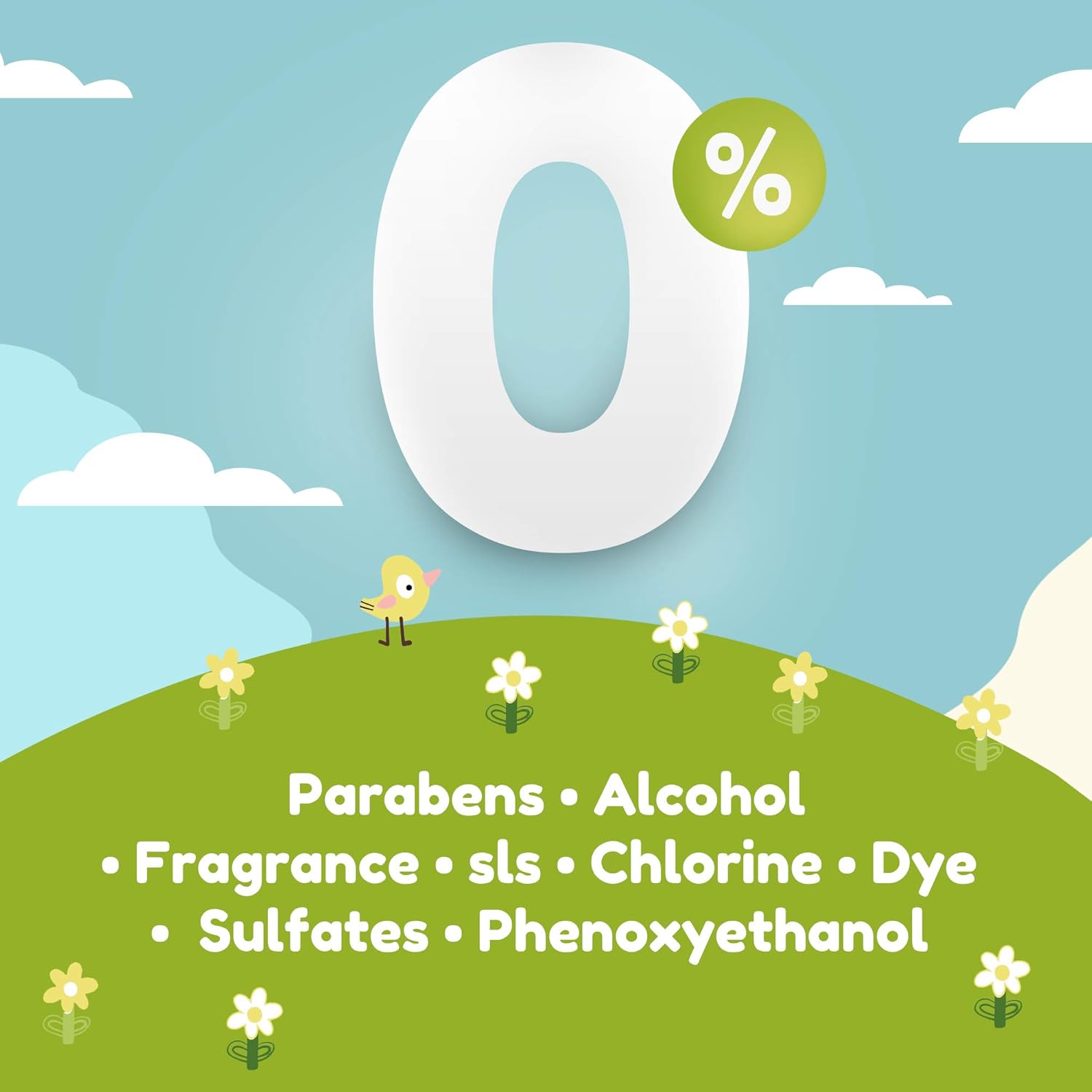 Yugi Green Baby Wipes – Unscented, Compostable, Biodegradable, Plant-Based, Fragrance-Free, for Sensitive Skin & Babies – 6 Packs of 72 (432 Count)