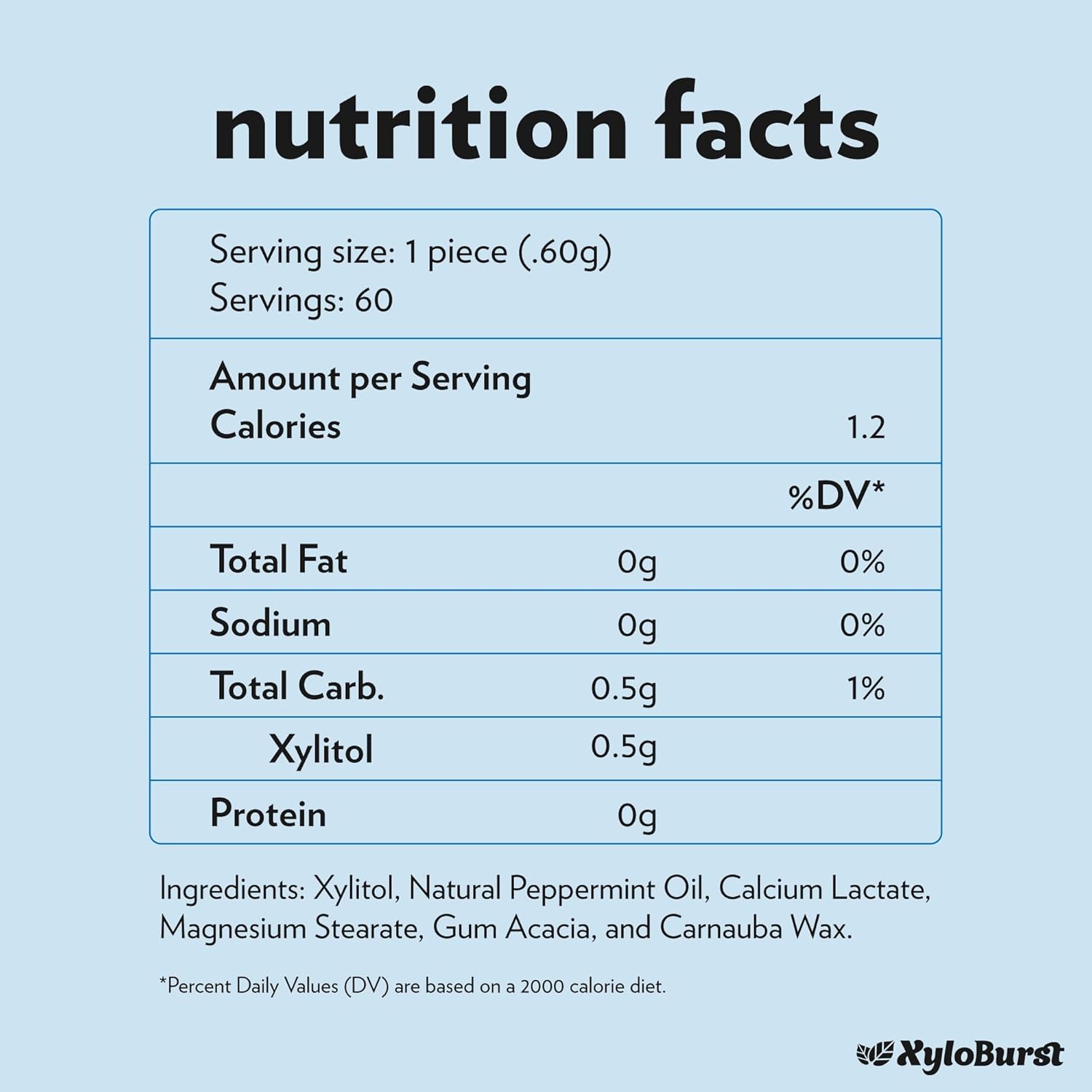 XyloBurst - Xylitol Mints | Sugar Free Breath Mints for Oral Health | Gluten Free, Vegan, Keto Friendly | Aspartame Free Mints | Peppermint | 60 Count Jar, 8-Pack