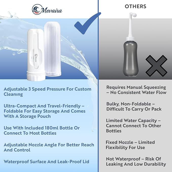 Portable Bidet for Travel – Electric Sprayer with 3 Pressure Modes, USB-C Fast Charging, LED Indicator, 180ml Tank & Waterproof Handheld, Bottle Adapter for Home, Travel and Postpartum Hygiene