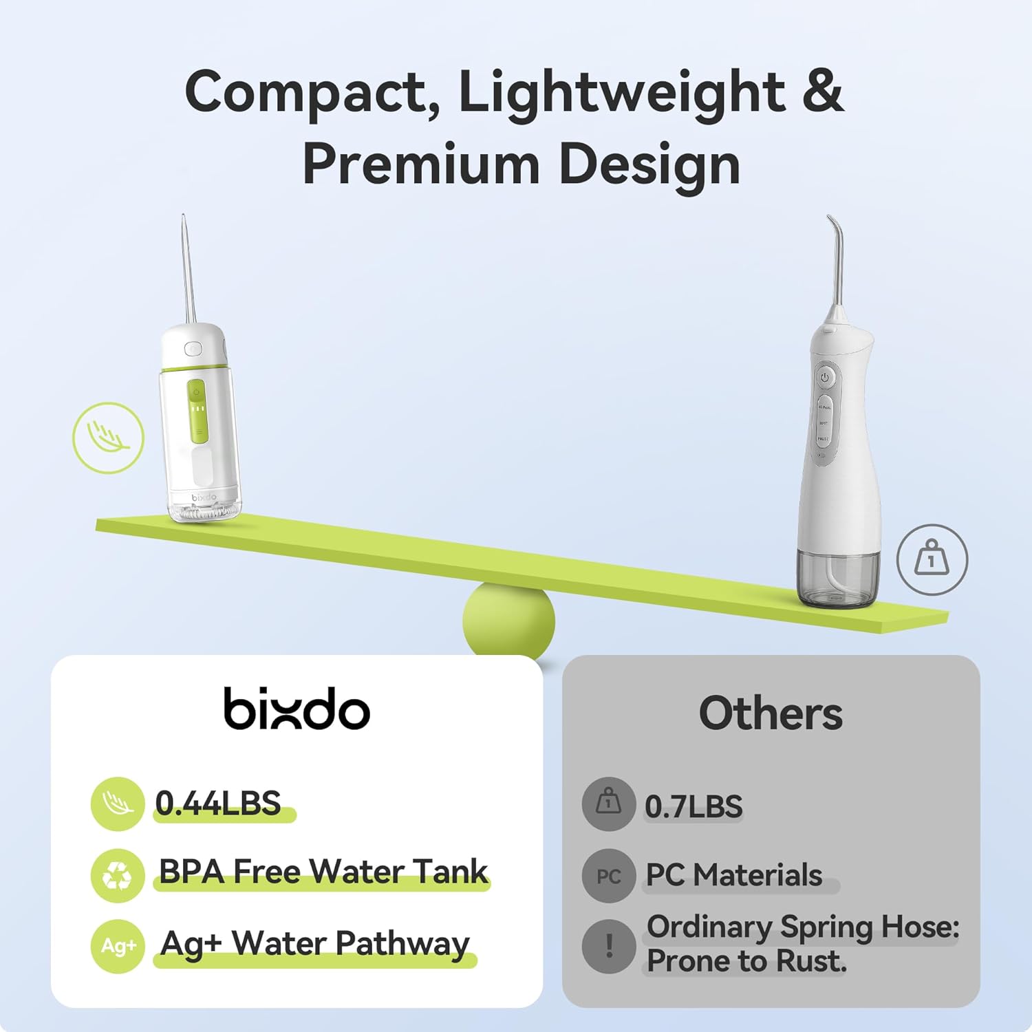 Water Flosser Portable for Travel - Mini Water Flosser with 3 Modes, IPX7 Waterproof, 360° Nozzles, Cordless Water Dental Flosser for Teeth Cleaning Flossing for Adults, Braces & Sensitive Gums